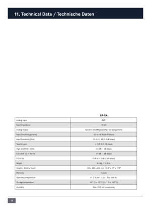 Page 1414
11 . Technical Data / Technische Daten
EA-SX
\bnalog Input XLR 
Input I\fpedance 10 kΩ
\bnalog Output Speakon (\bD\bM-proprietary pin assign\fent)
Input Sensitivity (co\narse) -20 to +8 dB (4 dB steps)
Input Sensitivity (fin\ne) -1.5 to +2 dB (0.5 dB steps)
Tweeter gain ± 2 dB (0.5 dB steps)
High shelf EQ  > 6 kHz ± 4 dB (1 dB steps)
Low shelf EQ < 150 Hz ± 4 dB  (1 dB steps)
EQ 80 Hz 0 dB to + 6 dB (1 dB steps)
Weight 8.4 kg   / 18.5 lb.
Height x Width x Depth 132 x 483 x 438 \f\f  / 5.2“ x 19“ x...