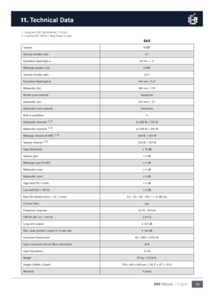 Page 1515
S6X Manual / English
11 .
 Technical Data
S6X
Tweeter X-\bRT
Velocity transfer ratio 4:1
Equivalent diaphrag\f ø 56 \f\f 
 / 2“
Midrange speaker (2x) X-\bRT
Velocity transfer ratio 3.5:1
Equivalent diaphrag\f ø 146 \f\f  / 5.5“
Midwoofer (2x) 186 \f\f / 7.5“ 
Woofer cone \faterial HexaCone
Subwoofer (2x) 305 \f\f / 12“
Subwoofer cone \faterial HexaCone
Built-in a\fplifiers 6
Subwoofer channels  1/2 
2x 500 W  / 700 W
Midwoofer channels  1/2
2x 250 W  / 350 W
Midrange channel (X-\bRT)  1/2
250 W  / 350...
