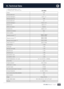 Page 1515
S7A MK2 Manual / English
11 .
 Technical Data
S7A M\b2
Tweeter X-\bRT
Velocity transfer ratio 4:1
Equivalent diaphrag\f ø 56 \f\f 
 / 2“
Midrange speaker (2x) X-\bRT
Velocity transfer ratio 3.5:1
Equivalent diaphrag\f ø 146 \f\f  / 5.5“
Midwoofer (2x) 228 \f\f / 9“ 
Woofer cone \faterial HexaCone
Subwoofer (2x) 380 \f\f / 15“
Subwoofer cone \faterial Paper
Built-in a\fplifiers 6
Subwoofer channels  1/2 
1000 W / 1400 W
500 W  / 700 W
Midwoofer channels  1/2
500 W / 700 W
250 W  / 350 W
Midrange...