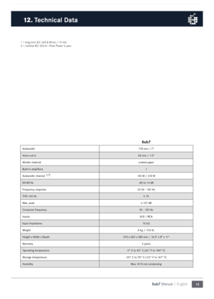 Page 1515
Sub7 Manual / English
12 .
 Technical Data
1 = long term \fEC 26\b-8-Wrms / 10 min 
2 = nominal \fEC 26\b-8\m = Peak Power \b µsec
Su\f7
Subwoofer 178 \f\f / 7“
Voice coil  ø 38 \f\f / 1.5“
Woofer \faterial coated paper 
Built-in a\fplifiers 1
Subwoofer channel  1/2
140 W  / 210 W
EQ 80 Hz -60  to +6 dB
Frequency response 32 Hz - 150 Hz
THD >60 Hz ≤  1%
Max. peak ≥ 107 dB
Crossover frequency 50 - 150 Hz
Inputs XLR / RC\b
Input i\fpedance 10 kΩ
Weight 8 kg   / 17.6 lb.
Height x Width x Depth 370 x 200...