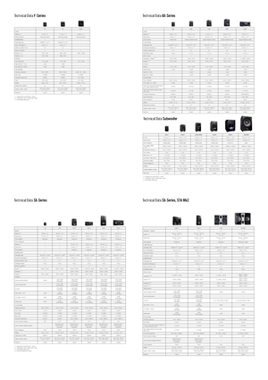 Page 1Sub 7Sub 8Sub10 Mk2Sub12Sub15Sub2100
Driver178 mm / 7“210 mm / 8.5“260 mm / 10“310 mm / 12“390 mm / 15.5“543 mm / 21.5“
Voice coil ø38 mm / 1.5“38 mm / 1.5“50 mm / 2“50 mm / 2“100 mm / 4“150 mm / 6“
Cone materialcoated papercoated papercoated papercoated paperaluminiumpaper
Amp. power RMS / music * 1/2140 W / 210 W160 W / 240 W200 W / 300 W200 W / 300 W1000 W / 1200 W1000 W / 1200 W
Frequency response 32 Hz - 150 Hz28 Hz - 150 Hz25 Hz - 150 Hz22 Hz - 150  Hz20 Hz - 150 Hz18 Hz - 150  Hz
THD >60Hz! 1 %! 1...