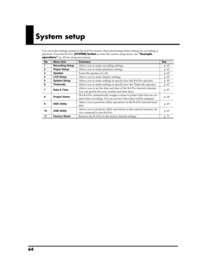 Page 6464
System setup
You can make settings related to the R-4 Pro system when performing initial settings for recording or 
playback. Press the R-4 Pro [SYSTEM] button to enter the system setup menu. See “Example 
operations” (p. 65) for setup procedures.
No.Menu itemSummarySee
1Recording SetupAllows you to make recording settings.p. 65
2Player SetupAllows you to make playback settings.p. 65
3SpeakerTurns the speaker on/off.p. 65
4LCD SetupAllows you to make display settings.p. 65
5System SetupAllows you to...