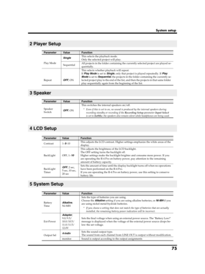 Page 7575
System setup
2 Player Setup
ParameterValueFunction
Play Mode
SingleThis selects the playback mode. 
Only the selected project will play.
SequentialAll projects in the folder containing the currently selected project are played se-
quentially.
RepeatOFF, ON
This selects whether playback will repeat. 
If Play Mode is set to Single, only that project is played repeatedly. If Play 
Mode is set to Sequential, the projects in the folder containing the currently se-
lected project play to the end of the...