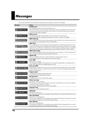 Page 9494
Messages
This section explains the most important messages that may appear in the R-4 Pro’s display
MessageStatus
Int-Batt Low!
The remaining charge for the internal battery is low. 
The internal battery must be replaced. If the battery charge is insufficient, the internal clock 
will become inaccurate. Please contact one of the service locations listed on the warranty 
card to have the battery replaced.
Battery Low!
The remaining charge for the batteries or the external power source is low. 
Install...