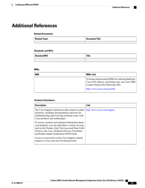 Page 105Additional References
Related Documents
Document TitleRelated Topic
Standards and RFCs
TitleStandard/RFC
MIBs
MIBs LinkMIB
TolocateanddownloadMIBsforselectedplatforms,
CiscoIOSreleases,andfeaturesets,useCiscoMIB
LocatorfoundatthefollowingURL:
http://www.cisco.com/go/mibs
Technical Assistance
LinkDescription
http://www.cisco.com/supportTheCiscoSupportwebsiteprovidesextensiveonline
resources,includingdocumentationandtoolsfor
troubleshootingandresolvingtechnicalissueswith
Ciscoproductsandtechnologies....