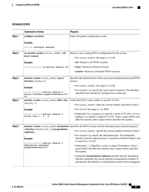 Page 93DETAILED STEPS
PurposeCommand or Action
Enterstheglobalconfigurationmode.configureterminal
Example:
Switch#configureterminal
Step 1
RemovesanyexistingSPANconfigurationforthesession.nomonitorsession{session_number|all|
local|remote}
Step 2
•Forsession_number,therangeis1to66.
Example:
Switch(config)#nomonitorsessionall
•all—RemovesallSPANsessions.
•local—Removesalllocalsessions.
•remote—RemovesallremoteSPANsessions.
Specifiesthecharacteristicsofthesourceport(monitoredport)andSPAN
session....