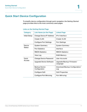 Page 11Getting Started
Quick Start Device Configuration
Cisco Small Business SG200 Series 8-port Smart Switch11
1
 
Quick Start Device Configuration
To simplify device configuration through quick navigation, the Getting Star ted 
page provides links to the most commonly-used pages.
Links on the Getting Started Page
Category Link Name (on the Page) Linked Page
Initial Setup Change Device IP AddressIPv4 Interface
Create VLANCreate VL AN
Configure Port SettingsPor t Settings
Device 
StatusSystem SummarySystem...