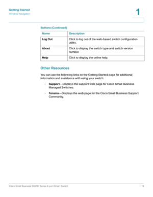 Page 13Getting Started
Window Navigation
Cisco Small Business SG200 Series 8-port Smart Switch13
1
 
Other Resources
You can use the following links on the Getting Started page for additional 
information and assistance with using your switch:
•Support—Displays the support web page for Cisco Small Business 
Managed Switches.
•Forums—Displays the web page for the Cisco Small Business Support 
Community. Log OutClick to log out of the web-based switch configuration 
utility.
AboutClick to display the switch type...