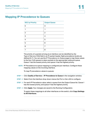 Page 170Quality of Service
Mapping IP Precedence to Queues
Cisco Small Business SG200 Series 8-port Smart Switch 170
11
 
Mapping IP Precedence to Queues
The priority of a packet arriving at an interface can be identified by the 
Type of Service (ToS) field in an IP packet header. Eight precedence levels are 
defined (0-7). You can use the IP Precedence to Queue page to map these values 
to the four. CoS queues to steer packets to the appropriate outbound queue. 
Queue 1 has the lowest priority and queue 4 has...