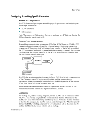 Page 207 
 
 Steps To Take 
 
78-4025112-01 Rev H0 183 
 
 
Configuring Scrambling Specific Parameters 
About the SCS Configuration GUI 
The SCS allows configuraing the scrambling specific parameters and assigning the 
following CA interfaces: 
 ECMG interfaces 
 EIS interfaces 
Note: The number of CA interfaces that can be assigned to a RF Gateway 1 using the 
SCS configurator is restricted to 40.  
Entitlement Control Message Generators 
To establish communication between the SCS of the RFGW-1 and an ECMG, a...