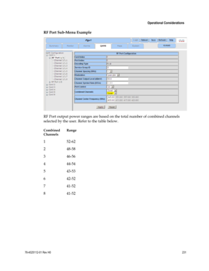 Page 255 
 
 Operational Considerations 
 
78-4025112-01 Rev H0 231 
 
RF Port Sub-Menu Example 
 
RF Port output power ranges are based on the total number of combined channels 
selected by the user. Refer to the table below. 
Combined 
Channels 
Range 
1 52-62 
2 48-58 
3 46-56 
4 44-54 
5 43-53 
6 42-52 
7 41-52 
8 41-52  