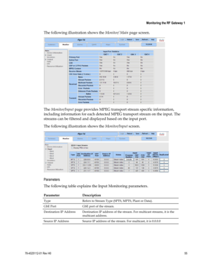 Page 79 
 
 Monitoring the RF Gateway 1 
 
78-4025112-01 Rev H0 55 
 
The following illustration shows the Monitor/ Main page screen. 
 
The Monitor/Input page provides MPEG transport stream specific information, 
including information for each detected MPEG transport stream on the input. The 
streams can be filtered and displayed based on the input port. 
The following illustration shows the Monitor/Input screen.  
 
Parameters 
The following table explains the Input Monitoring parameters. 
Parameter...