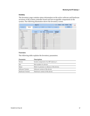 Page 81 
 
 Monitoring the RF Gateway 1 
 
78-4025112-01 Rev H0 57 
 
Inventory 
The Inventory page contains status information on the active software and hardware 
revisions of the system controller board and hot-swappable components in the 
system. The following illustration shows the Inventory screen. 
 
Parameters 
The following table explains the Inventory parameters. 
Parameter Description  
Device System component of an RF Gateway 1. 
Slot Slot number of a device. 
Status Refers to presence or absence of...