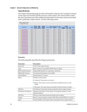 Page 82 
Chapter 3    General Configuration and Monitoring  
 
 
58 78-4025112-01 Rev H0 
Output Monitoring 
The Output Monitoring page provides information related to how transport streams 
on the input are bound to QAM resources on the output. The Details button under 
the Input parameter provides additional information on the input stream associated 
with a particular output session.  See the following screen. 
 
Parameters 
The following table describes the Output parameters. 
Parameter Description...