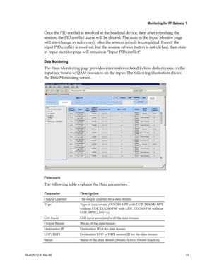 Page 85 
 
 Monitoring the RF Gateway 1 
 
78-4025112-01 Rev H0 61 
 
Once the PID conflict is resolved at the headend device, then after refreshing the 
session, the PID conflict alarm will be cleared. The state in the Input Monitor page 
will also change to Active only after the session refresh is completed. Even if the 
input PID conflict is resolved, but the session refresh button is not clicked, then state 
in Input monitor page will remain as Input PID conflict  
Data Monitoring 
The Data Monitoring page...