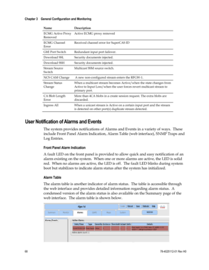 Page 92 
Chapter 3    General Configuration and Monitoring  
 
 
68 78-4025112-01 Rev H0 
Name  Description 
ECMG Active Proxy 
Removed 
Active ECMG proxy removed 
ECMG Channel 
Error 
Received channel error for SuperCAS ID 
GbE Port Switch Redundant input port failover. 
Download SSL Security documents injected. 
Download SSH Security documents injected. 
Stream Source 
Switch 
Multicast SSM source switch. 
NCS CAM Change  A new non-configured stream enters the RFGW-1. 
Stream Status 
Change 
When a multicast...