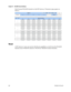 Page 252 
Chapter 15    96 QAM Channel Software  
 
 
228 78-4025112-01 Rev H0 
Fully licensed 96 QAM channels on the RF Gateway-1 Summary page appear as 
follows: 
  
Revert 
A RF Gateway 1 user can exercise the Revert capability to switch from the 96-QAM 
channel aware V03.00.XX release to V01.03.XX, V02.02.XX release branches. 
  