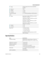 Page 277 
 
 Electrical Specifications 
 
78-4025112-01 Rev H0 253 
 
 Range Channel edges between 45 and 1000 MHz 
(tunable) 
 Step size 1 kHz 
 Stability ± 3 ppm 
 Accuracy ± 3 ppm 
Channel bandwidth 6, 7 or 8 MHz depending on QAM standard 
Level 
 Range Quad Mode: 54 dBmV RMS Max per QAM 
channel in 0.1 dB steps 
Triple Mode: 55 dBm V RMS Max per QAM 
channel on 0.1 dB steps 
Dual Mode: 57 dBmV RMS Max per QAM 
channel in 0.1 dB steps 
Single Mode: 61 dBmV RMS Max per QAM 
channel in 0.1 dB steps 
...