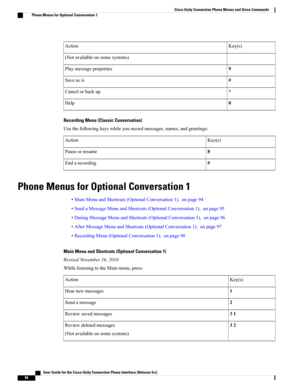 Page 102Key(s)Action
(Notavailableonsomesystems)
9Playmessageproperties
#Saveasis
*Cancelorbackup
0Help
Recording Menu (Classic Conversation)
Usethefollowingkeyswhileyourecordmessages,names,andgreetings:
Key(s)Action
8Pauseorresume
#Endarecording
Phone Menus for Optional Conversation 1
•MainMenuandShortcuts(OptionalConversation1),onpage94
•SendaMessageMenuandShortcuts(OptionalConversation1),onpage95
•DuringMessageMenuandShortcuts(OptionalConversation1),onpage96...