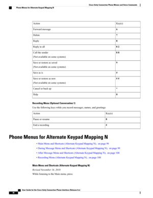 Page 106Key(s)Action
6Forwardmessage
7Delete
8Reply
82Replytoall
88Callthesender
(Notavailableonsomesystems)
9Saveorrestoreassaved
(Notavailableonsomesystems)
#Saveasis
##Saveorrestoreasnew
(Notavailableonsomesystems)
*Cancelorbackup
0Help
Recording Menu (Optional Conversation 1)
Usethefollowingkeyswhileyourecordmessages,names,andgreetings:
Key(s)Action
8Pauseorresume
#Endarecording
Phone Menus for Alternate Keypad Mapping N
•MainMenuandShortcuts(AlternateKeypadMappingN),onpage98...
