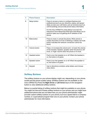 Page 11Getting Started
Understanding Your Phone Lines and Buttons
Cisco Small Business SPA50X and SPA51X Series SIP IP Phone User Guide 11
1
 
Softkey Buttons
The softkey buttons on your phone display might vary depending on your phone 
model and the phone system setup. (Softkey buttons are not available on the 
Cisco SPA501G.) Press the Right Arrow or Left Arrow keys on the navigation 
button to view additional softkey buttons. 
Below is a partial listing of softkey buttons that might be available on your...