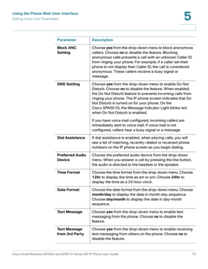 Page 70Using the Phone Web User Interface
Setting Voice User Parameters
Cisco Small Business SPA50X and SPA51X Series SIP IP Phone User Guide 70
5
 
Block ANC 
SettingChoose yes from the drop-down menu to block anonymous 
callers. Choose no to disable the feature. Blocking 
anonymous calls prevents a call with an unknown Caller ID 
from ringing your phone. For example, if a caller set their 
phone to not display their Caller ID, the call is considered 
anonymous. These callers receive a busy signal or...