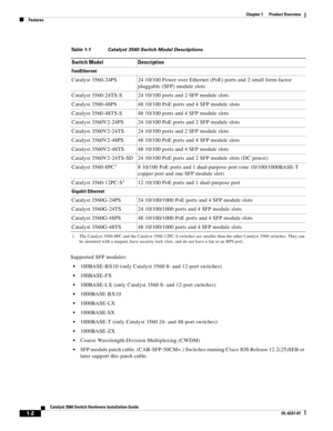 Page 12 
1-2
Catalyst 3560 Switch Hardware Installation Guide
OL-6337-07
Chapter 1      Product Overview
Features
Supported SFP modules:
100BASE-BX10 (only Catalyst 3560 8- and 12-port switches)
100BASE-FX
100BASE-LX (only Catalyst 3560 8- and 12-port switches)
1000BASE-BX10
1000BASE-LX 
1000BASE-SX 
1000BASE-T (only Catalyst 3560 24- and 48-port switches)
1000BASE-ZX 
Coarse Wavelength-Division Multiplexing (CWDM)
SFP module patch cable. (CAB-SFP-50CM=.) Switches running Cisco  IOS Release 12.2(25)SEB or...