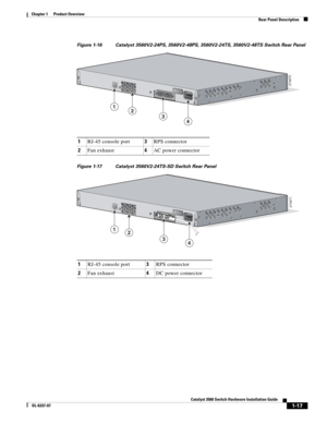 Page 27 
1-17
Catalyst 3560 Switch Hardware Installation Guide
OL-6337-07
Chapter 1      Product Overview
Rear Panel Description
Figure 1-16 Catalyst 3560V2-24PS, 3560V2-48PS, 3560V2-24TS, 3560V2-48TS Switch Rear Panel
Figure 1-17 Catalyst 3560V2-24TS-SD Switch Rear Panel
1RJ-45 console port3RPS connector
2Fan exhaust4AC power connector
274670CONSOLE
12
34
1RJ-45 console port3RPS connector
2Fan exhaust4DC power connector
274671CONSOLE
12
34 