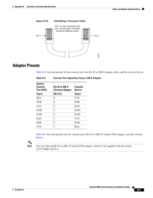 Page 99 
B-7
Catalyst 3560 Switch Hardware Installation Guide
OL-6337-07
Appendix B      Connector and Cable Specifications
Cable and Adapter Specifications
Figure B-10 Identifying a Crossover Cable
Adapter Pinouts
Ta b l e  B - 2 lists the pinouts for the console port, the RJ-45-to-DB-9 adapter cable, and the console device.
Ta b l e  B - 3 lists the pinouts for the console port, RJ-45-to-DB-25 female DTE adapter, and the console 
device. 
NoteYou can order an RJ-45-to-DB-25 female DTE adapter, which is not...