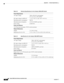 Page 86 
A-2
Catalyst 3560 Switch Hardware Installation Guide
OL-6337-07
Appendix A      Technical Specifications
 Table A-2 Technical Specifications for the Catalyst 3560-24PS Switch 
Power Requirements
AC input voltage 100 to 240 VAC (autoranging) 
5.5 A to 2.8 A, 50 to 60 Hz
DC input voltage for RPS 675  + 12 V @7.5 A and –48 V @7.8 A
Maximum power consumption 485 W
Maximum power dissipation 115 W, 393 BTUs per hour
Power rating 0.485 KVA
Power over Ethernet
15.4 W per port maximum, 370 W switch maximum...