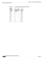 Page 100 
B-8
Catalyst 3560 Switch Hardware Installation Guide
OL-6337-07
Appendix B      Connector and Cable Specifications
Cable and Adapter Specifications
Table B-3 Console Port Signaling Using a DB-25 Adapter  
Switch 
Console 
Port (DTE)RJ-45-to-DB-25 
Terminal AdapterConsole 
Device
Signal DB-25 Pin Signal
RT S 5 C T S
DTR 6 DSR
TxD 3 RxD
GND 7 GND
GND 7 GND
RxD 2 TxD
DSR 20 DTR
CTS 4 RTS 