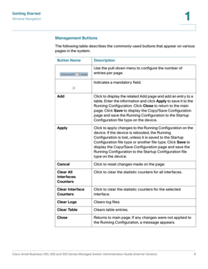 Page 19Getting Started
Window Navigation
Cisco Small Business 200, 300 and 500 Series Managed Switch Administration Guide (Internal Version)  9
1
 
Management Buttons
The following table describes the commonly-used buttons that appear on various 
pages in the system.
Button Name Description
Use the pull-down menu to configure the number of 
entries per page.
Indicates a mandatory field.
AddClick to display the related Add page and add an entry to a 
table. Enter the information and click Apply to save it to the...