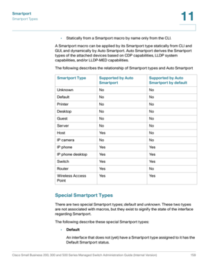 Page 184Smartport
Smartport Types
Cisco Small Business 200, 300 and 500 Series Managed Switch Administration Guide (Internal Version)  159
11
 
•Statically from a Smartport macro by name only from the CLI.
A Smartport macro can be applied by its Smartport type statically from CLI and 
GUI, and dynamically by Auto Smartport. Auto Smartport derives the Smartport 
types of the attached devices based on CDP capabilities, LLDP system 
capabilities, and/or LLDP-MED capabilities.
The following describes the...