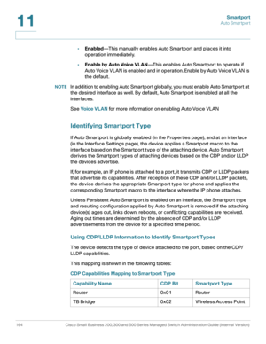 Page 189Smartport
Auto Smartport
164 Cisco Small Business 200, 300 and 500 Series Managed Switch Administration Guide (Internal Version) 
11
•Enabled—This manually enables Auto Smartport and places it into 
operation immediately.
•Enable by Auto Voice VLAN—This enables Auto Smartport to operate if 
Auto Voice VLAN is enabled and in operation. Enable by Auto Voice VLAN is 
the default.
NOTEIn addition to enabling Auto Smartport globally, you must enable Auto Smartport at 
the desired interface as well. By...