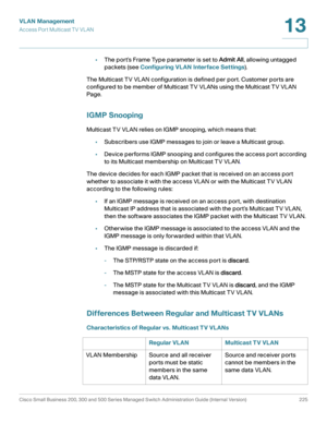 Page 250VLAN Management
Access Port Multicast TV VL AN
Cisco Small Business 200, 300 and 500 Series Managed Switch Administration Guide (Internal Version)  225
13
 
•The port’s Frame Type parameter is set to Admit All, allowing untagged 
packets (see Configuring VLAN Interface Settings).
The Multicast TV VLAN configuration is defined per port. Customer ports are 
configured to be member of Multicast TV VLANs using the Multicast TV VLAN 
Page.
IGMP Snooping
Multicast TV VLAN relies on IGMP snooping, which means...