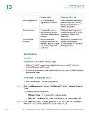 Page 251VLAN Management
Access Port Multicast TV VLAN
226 Cisco Small Business 200, 300 and 500 Series Managed Switch Administration Guide (Internal Version) 
13
Configuration
Work flow
Configure TV VLAN with the following steps:
1. Define a TV VLAN by associating a Multicast group to a VLAN (using the 
Multicast Group to VLAN page).
2. Specify the access ports in each Multicast VLAN (using the Port Multicast VLAN 
Membership page. 
Multicast T V Group to VLAN
To define the Multicast TV VLAN configuration:
STEP...