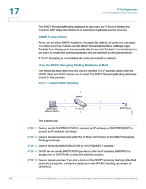 Page 312IP Configuration
IPv4 Management and Interfaces
286 Cisco Small Business 200, 300 and 500 Series Managed Switch Administration Guide (Internal Version) 
17
The DHCP Snooping Binding database is also used by IP Source Guard and 
Dynamic ARP Inspection features to determine legitimate packet sources.
DHCP Trusted Ports
Ports can be either DHCP trusted or untrusted. By default, all ports are untrusted. 
To create a port as trusted, use the DHCP Snooping Interface Settings page. 
Packets from these ports are...