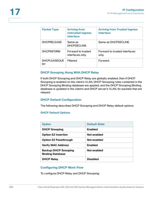 Page 314IP Configuration
IPv4 Management and Interfaces
288 Cisco Small Business 200, 300 and 500 Series Managed Switch Administration Guide (Internal Version) 
17
DHCP Snooping Along With DHCP Relay
If both DHCP Snooping and DHCP Relay are globally enabled, then if DHCP 
Snooping is enabled on the clients VLAN, DHCP Snooping rules contained in the 
DHCP Snooping Binding database are applied, and the DHCP Snooping Binding 
database is updated in the clients and DHCP server ’s VLAN, for packets that are 
relayed....