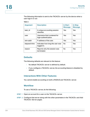 Page 371Security
Configuring TACACS+
334 Cisco Small Business 200, 300 and 500 Series Managed Switch Administration Guide (Internal Version) 
18
The following information is sent to the TACACS+ server by the device when a 
user logs in or out:
Defaults
The following defaults are relevant to this feature:
•No default TACACS+ server is defined by default. 
•If you configure a TACACS+ server, the accounting feature is disabled by 
default.
Interactions With Other Features
You cannot enable accounting on both a...