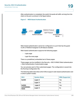 Page 426Security: 802.1X Authentication
Authenticator Overview
Cisco Small Business 200, 300 and 500 Series Managed Switch Administration Guide (Internal Version)  389
19
 
After authentication is completed, the switch forwards all traffic arriving from the 
client on the port, as shown in the figure below.
Figure 3 WEB-Based Authentication
Web-based authentication cannot be configured on a port that has the guest 
VLAN or RADIUS-Assigned VLAN feature enabled.
Web-based authentication supports the following...