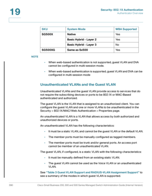 Page 427Security: 802.1X Authentication
Authenticator Overview
390 Cisco Small Business 200, 300 and 500 Series Managed Switch Administration Guide (Internal Version) 
19
NOTE
•When web-based authentication is not supported, guest VLAN and DVA 
cannot be configured in multi-session mode.
•When web-based authentication is supported, guest VLAN and DVA can be 
configured in multi-session mode
Unauthenticated VLANs and the Guest VLAN
Unauthenticated VLANs and the guest VLAN provide access to services that do 
not...