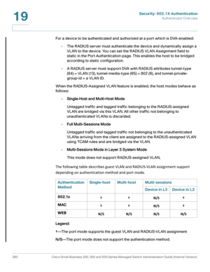 Page 429Security: 802.1X Authentication
Authenticator Overview
392 Cisco Small Business 200, 300 and 500 Series Managed Switch Administration Guide (Internal Version) 
19
For a device to be authenticated and authorized at a port which is DVA-enabled:
•The RADIUS server must authenticate the device and dynamically assign a 
VLAN to the device. You can set the RADIUS VLAN Assignment field to 
static in the Port Authentication page. This enables the host to be bridged 
according to static configuration.
•A RADIUS...