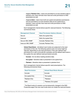 Page 479Security: Secure Sensitive Data Management
SSD Rules
Cisco Small Business 200, 300 and 500 Series Managed Switch Administration Guide (Internal Version)  441
21
 
-(Higher) Plaintext Only—Users are permitted to access sensitive data in 
plaintext only. Users will also have read and write permission to SSD 
parameters as well.
-(Highest) Both—Users have both encrypted and plaintext permissions 
and are permitted to access sensitive data as encrypted and in 
plaintext. Users will also have read and write...
