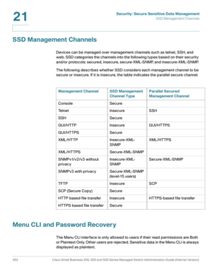 Page 490Security: Secure Sensitive Data Management
SSD Management Channels
452 Cisco Small Business 200, 300 and 500 Series Managed Switch Administration Guide (Internal Version) 
21
SSD Management Channels
Devices can be managed over management channels such as telnet, SSH, and 
web. SSD categories the channels into the following types based on their security 
and/or protocols: secured, insecure, secure-XML-SNMP, and insecure-XML-SNMP.
The following describes whether SSD considers each management channel to be...