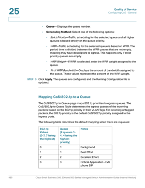 Page 533Quality of Service
Configuring QoS - General
495 Cisco Small Business 200, 300 and 500 Series Managed Switch Administration Guide (Internal Version) 
25
•Queue—Displays the queue number.
•Scheduling Method: Select one of the following options:
-
Strict Priority—Traffic scheduling for the selected queue and all higher 
queues is based strictly on the queue priority.
-
WRR—Traffic scheduling for the selected queue is based on WRR. The 
period time is divided between the WRR queues that are not empty,...