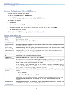 Page 12822
Managing Network Resources
 
Working with OCSP Services
Creating, Duplicating, and Editing OCSP Servers
To create, duplicate, or edit an OCSP server:
1.Choose Network Resources > OCSP Services.
The OCSP Services page appears with a list of configured OCSP servers.
2.Do one of the following:
Click Create.
Check the check box the OCSP server that you want to duplicate, then click Duplicate. 
Click the OCSP server name that you want to edit, or check the check box the name and click Edit.
The OCSP...