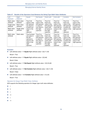 Page 1855   
Managing Users and Identity Stores
Managing External Identity Stores
Examples
Left attribute value = 11 Equals Right attribute value = {22,11,33}
Result = True
Left attribute value = 11 Equals Right attribute value = {22,44}
Result =False
Left attribute value = 11 Not Equals Right attribute value = {22,33,44}
Result = True
Left attribute value = 11 Not Contains Right attribute value = {22,11,33}
Result = False
Left attribute value = 123 Contains Right attribute value = {12,23}
Result = True...