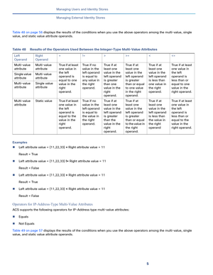 Page 1865
Managing Users and Identity Stores
 
Managing External Identity Stores
Table 48 on page 56 displays the results of the conditions when you use the above operators among the multi-value, single 
value, and static value attribute operands. 
Examples
Left attribute value = {11,22,33} = Right attribute value = 11
Result = True
Left attribute value = {11,22,33} != Right attribute value = 11
Result = False
Left attribute value = {11,22,33} > Right attribute value = 11
Result = True
Left attribute value =...