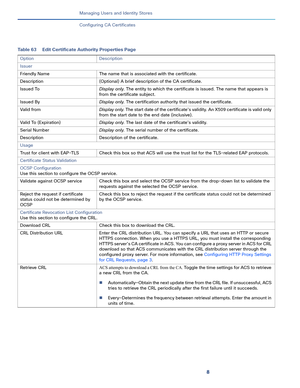 Page 2168
Managing Users and Identity Stores
 
Configuring CA Certificates
Table 63 Edit Certificate Authority Properties Page
Option Description
Issuer
Friendly Name The name that is associated with the certificate.
Description (Optional) A brief description of the CA certificate.
Issued ToDisplay only. The entity to which the certificate is issued. The name that appears is 
from the certificate subject.
Issued ByDisplay only. The certification authority that issued the certificate.
Valid fromDisplay only. The...