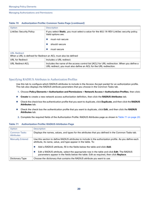 Page 24420
Managing Policy Elements
 
Managing Authorizations and Permissions
Specifying RADIUS Attributes in Authorization Profiles
Use this tab to configure which RADIUS attributes to include in the Access-Accept packet for an authorization profile. 
This tab also displays the RADIUS attribute parameters that you choose in the Common Tasks tab.
1.Choose Policy Elements > Authorization and Permissions > Network Access > Authorization Profiles, then click:
Create to create a new network access authorization...